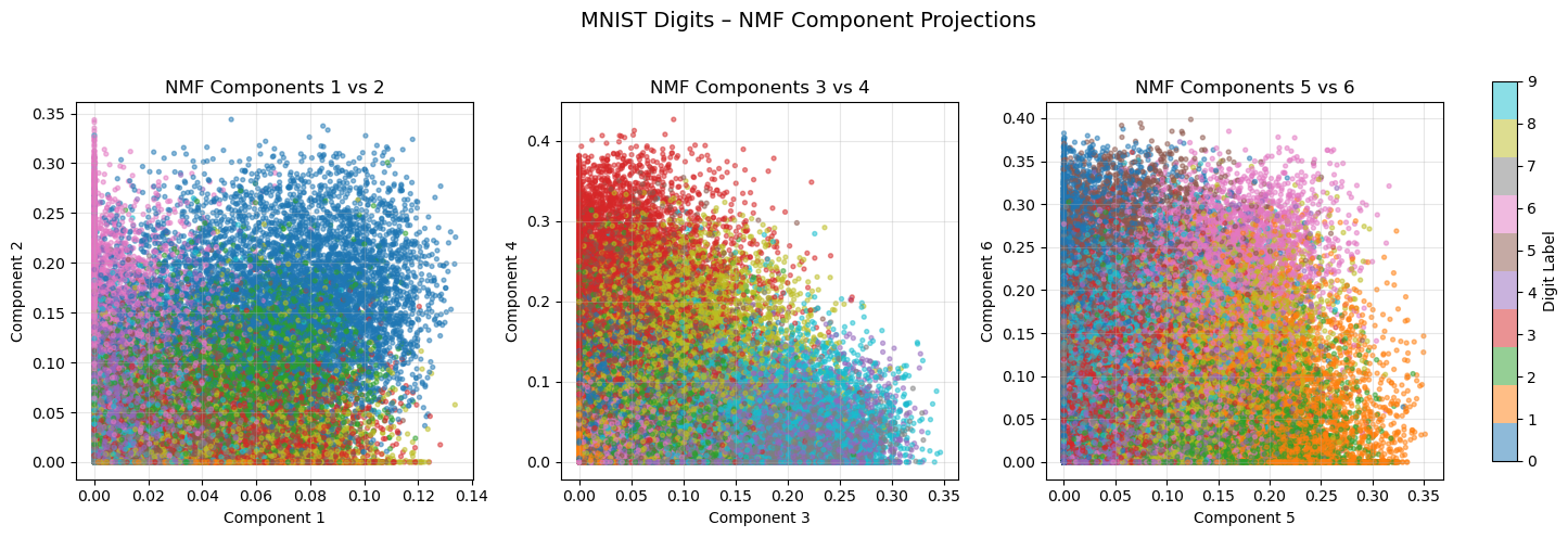 NMF Observation Scatterplot