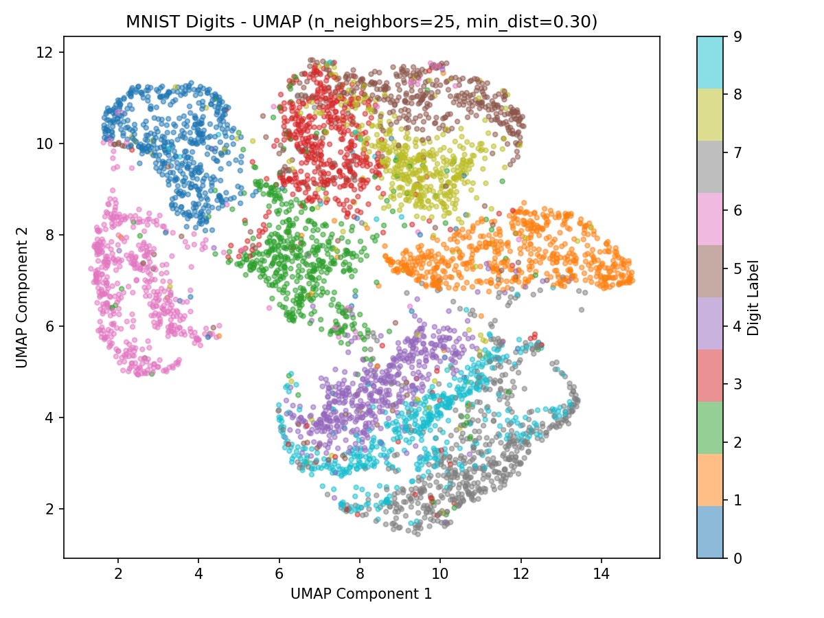 UMAP 2D Projection (Tuned)